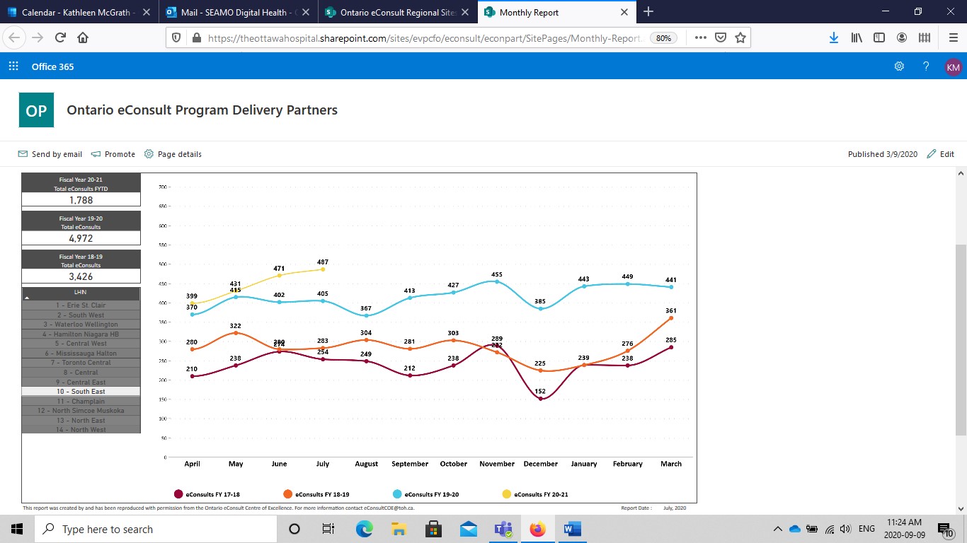 Monthly trends - eConsults