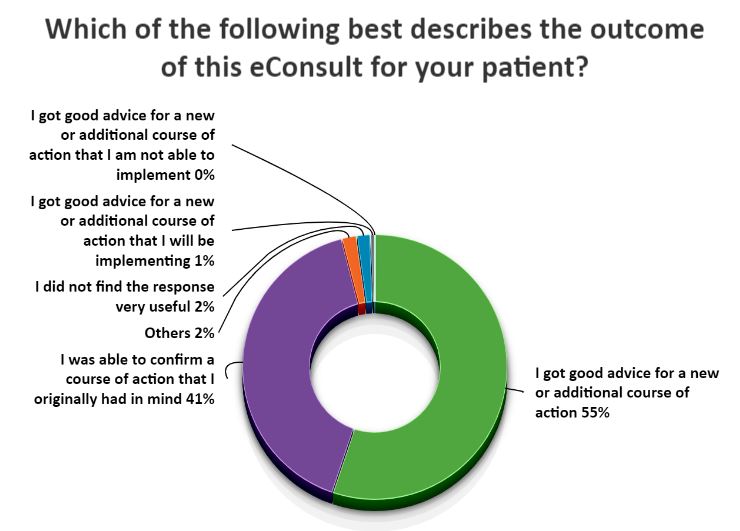 Survey results 1