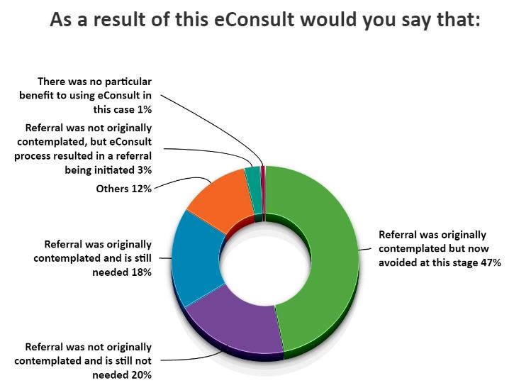 Survey results 2