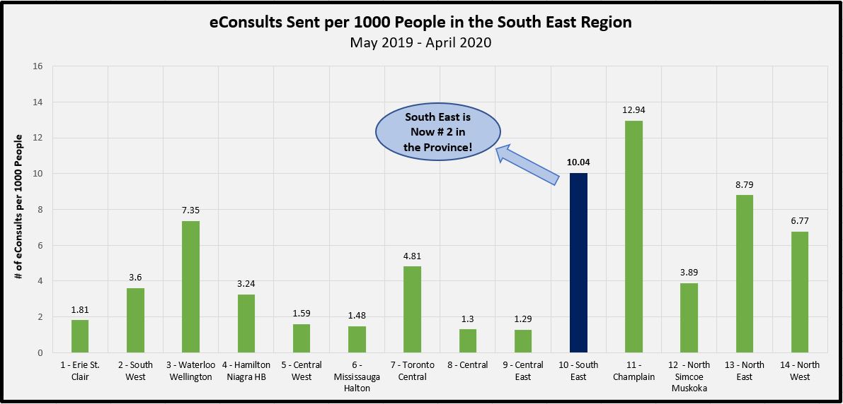 eConsult per 1000 ppl