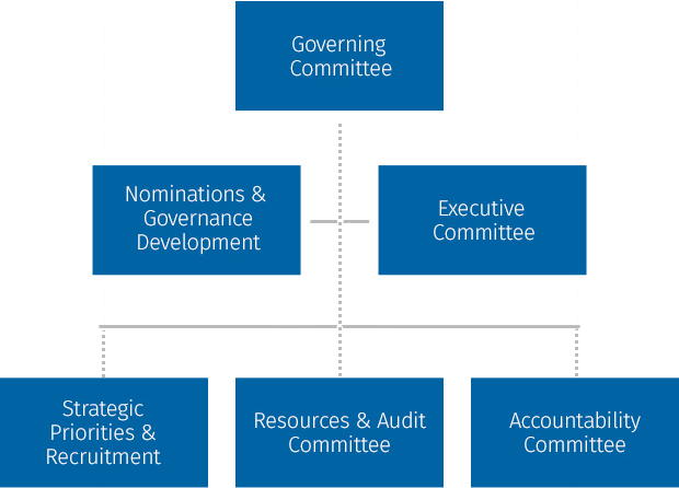 SEAMO Committee Map